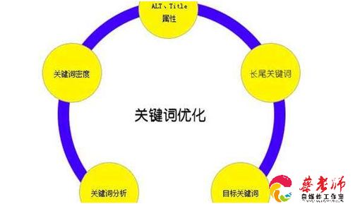 3、 选择有检索量的长尾词