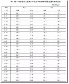 重量核算标准解析