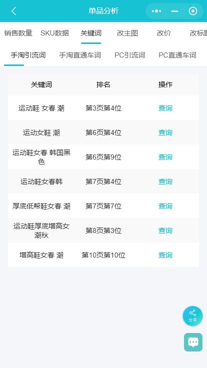 一、 淘口令补流量的效果分析