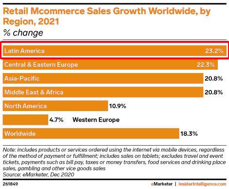 一、 拉美电商市场现状概述