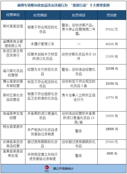 自查重点及处置原则