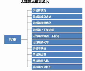 二、 推广预算的合理比例