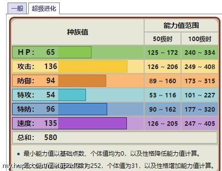 核心差异与选择建议