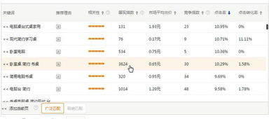 一、 点击率：衡量广告吸引力的关键指标