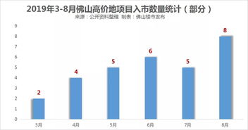 内地与香港的紧密经贸合作