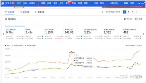 五、产品衰退：流量下滑的警示
