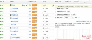 精准选择关键词：直通车推广的核心策略