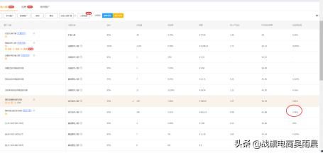 01 高投产匹配高客单价