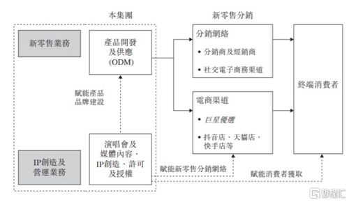 销售模式的创新