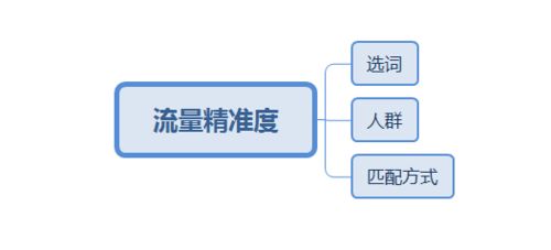 观察同行数据与对比分析