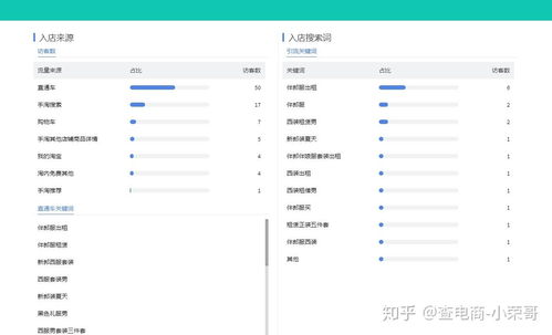 一、 淘宝曝光词的查询途径