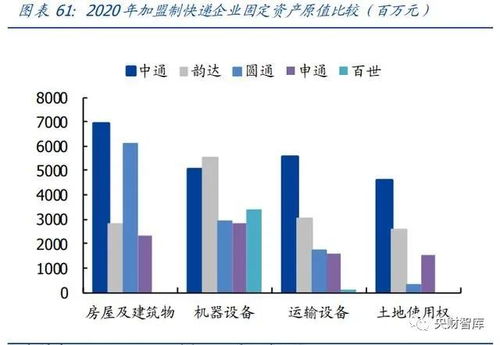 三维装载优化：采用CAD模拟装载系统， 提升车辆容积利用率至92%