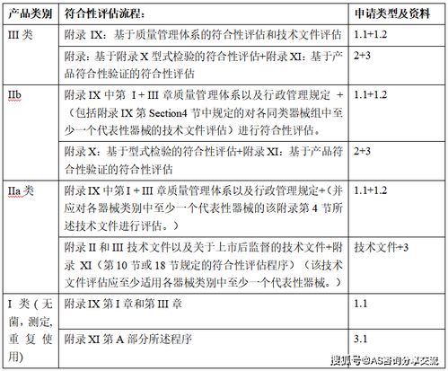 8. 零部件清单（产品名称CE认证）