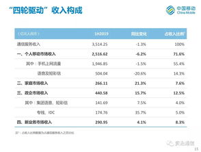数据备份与价值挖掘：构建你的销售数据库