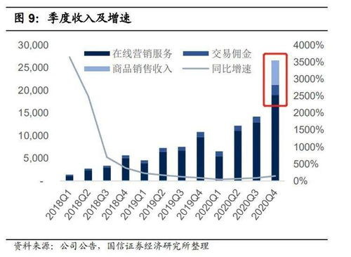 五、优化物流服务