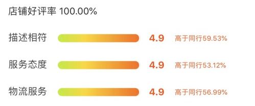 1. 优化商品描述