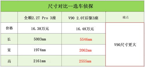 五、佣金与尾程配送费对比分析