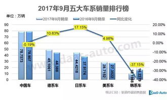 整理高频问题， 优化Q&A板块