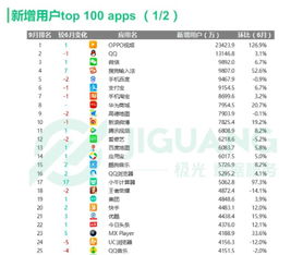 一、 快手自然流量的定义与概念