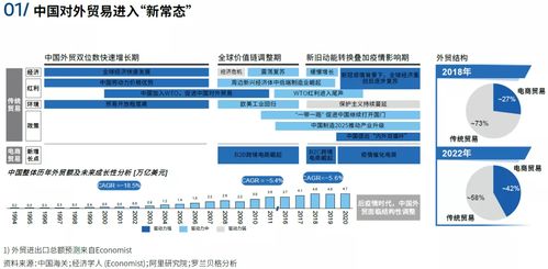 前置仓：重构跨境物流链路