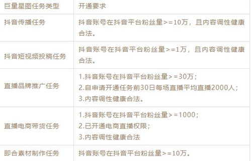 2. 长效归因口径的引入