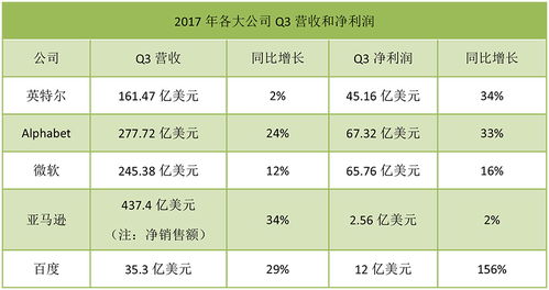 三、 如何提高速卖通提成收入