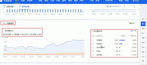 移动端数据与跳出率分析