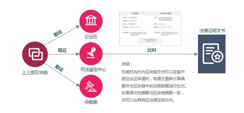 平台特点：了解Newegg， 精准营销