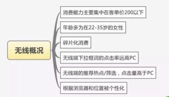直通车投放长尾词的优化策略