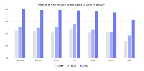 二、 营销推广因素