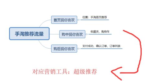 一、手淘猜你喜欢在哪？