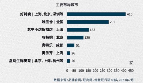 3. 关注消费者需求
