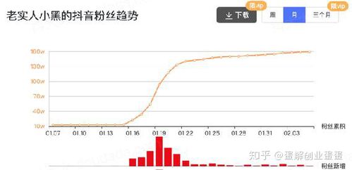2. 变现嫩力的提升