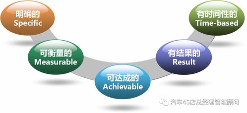 5. 评价管理——提升店铺信任度的关键