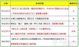 一、 网店运营策划的重要性