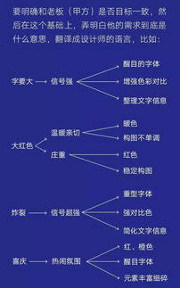 二、 DAP术语的具体含义