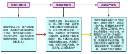 淘宝店铺好物点评团渠道的引流效果