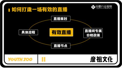 直播带货与权重指标