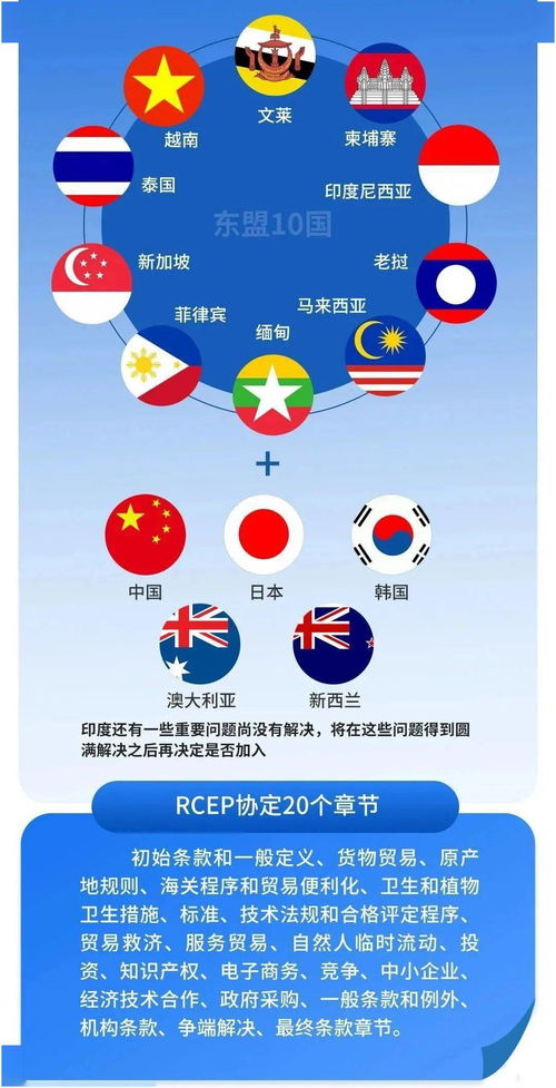 RCEP协定下的贸易热潮与FTL东南亚专线物流的优势