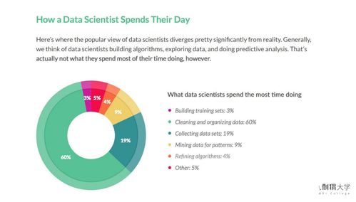 4. 数据分析与优化