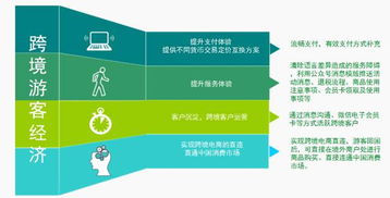 技术手段保障支付信息完整性