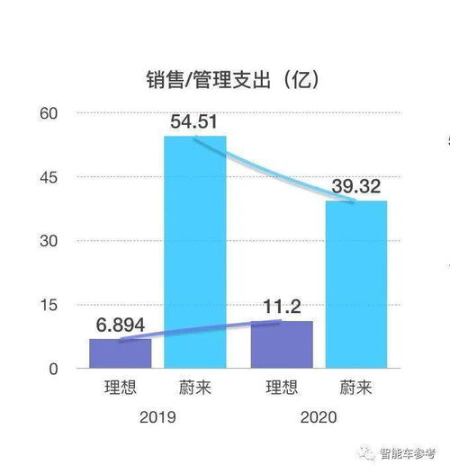 影响速卖通利润的关键因素