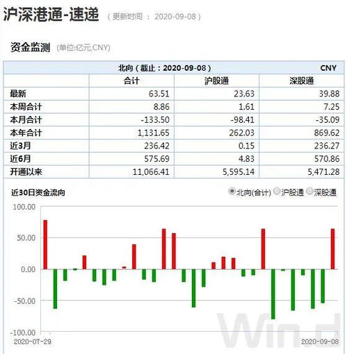 10. 科技新发现：表格形式报名(好卖家开放)