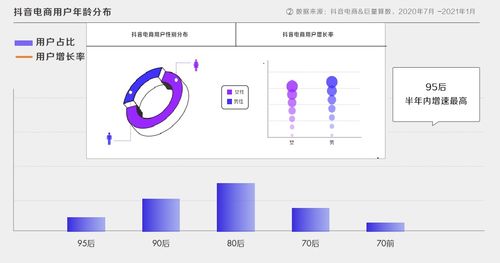 GMV的计算与影响因素