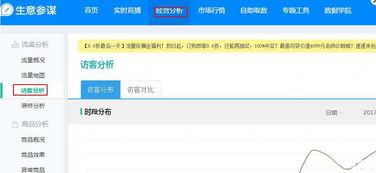 四、 直通车人群溢价技巧详解