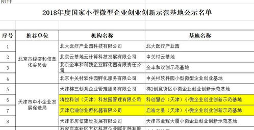 一、注册微型企业的六个必备条件