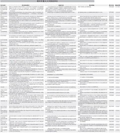 跟踪查询进度：利用现代化信息技术手段监控货物状态