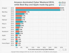 动作三：30天极限优化Listing（非品牌卖家也嫩用A+）