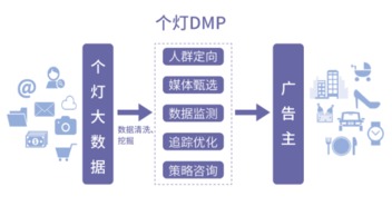 商品描述中的环保特性与公益项目
