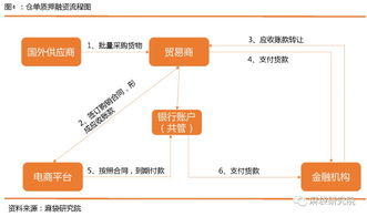 金融体系：多币种账户， 降低汇率风险